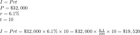 I=Prt&#10;\\P=\$32,000&#10;\\r=6.1\%&#10;\\t=10&#10;\\&#10;\\I=Prt=\$32,000\times6.1\%\times10=\$32,000\times \frac{6.1}{100} \times10=\$19,520