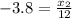 -3.8=\frac{x_2}{12}