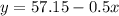 y = 57.15 - 0.5x