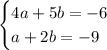 \begin{cases}4a+5b=-6\\a+2b=-9\end{cases}