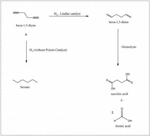 A compound A (C6H6) undergoes catalytic hydrogenation over Lindlar catalyst to give a compound B, wh