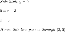 Substitute\ y=0\\\\0=x-3\\\\x=3\\\\Hence\ this\ line\ passes\ through\ (3,0)