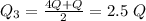 Q_3=\frac{4Q+Q}{2}=2.5\ Q