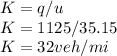 K=q/u\\K=1125/35.15\\K=32 veh/mi