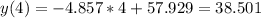 y(4) = -4.857*4 +57.929=38.501