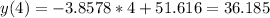 y(4) = -3.8578*4 +51.616=36.185