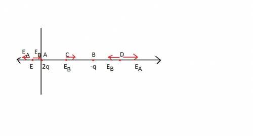 A charge of magnitude +2q is fixed at the origin. A second charge, âˆ’q, is fixed at a distance d aw