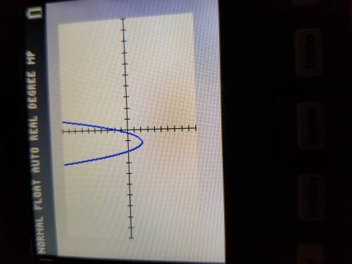 Which of the following graphs is described by the function given below? y= 3x^2+7x+2