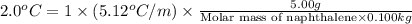 2.0^oC=1\times (5.12^oC/m)\times \frac{5.00g}{\text{Molar mass of naphthalene}\times 0.100kg}