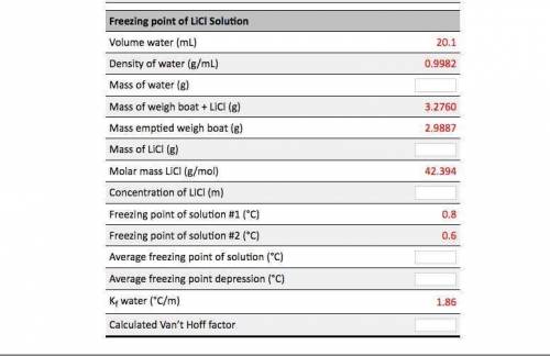 Calculations based on data analysis for this experiment: A student performed an experiment similar t