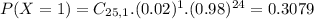 P(X = 1) = C_{25,1}.(0.02)^{1}.(0.98)^{24} = 0.3079