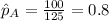 \hat p_A =\frac{100}{125}=0.8