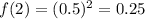 f(2)=(0.5)^{2}=0.25