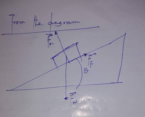 Because the block is not moving, the sum of the y components of the forces acting on the block must