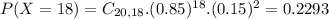 P(X = 18) = C_{20,18}.(0.85)^{18}.(0.15)^{2} = 0.2293