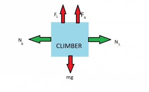 The 70.0-kg climber in Fig. 4–72 is supported in the chimney by the friction forces exerted on his