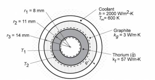 A high-temperature, gas-cooled nuclear reactor consists of a composite, cylindrical wall for which a