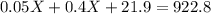 0.05X + 0.4X+21.9 = 922.8