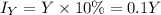 I_Y=Y \times10\%=0.1Y