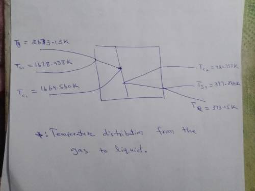 A composite wall separates combustion gases at 2400°C from a liquid coolant at 100°C, with gas and l