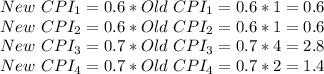 New\ CPI_1=0.6*Old\ CPI_1=0.6*1=0.6\\New\ CPI_2=0.6*Old\ CPI_2=0.6*1=0.6\\New\ CPI_3=0.7*Old\ CPI_3=0.7*4=2.8\\New\ CPI_4=0.7*Old\ CPI_4=0.7*2=1.4