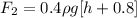 F_2=0.4\rho g[h+0.8]