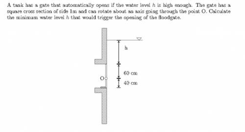 A tank has a gate that automatically opens if the water levelhis high enough. The gate has a squarec