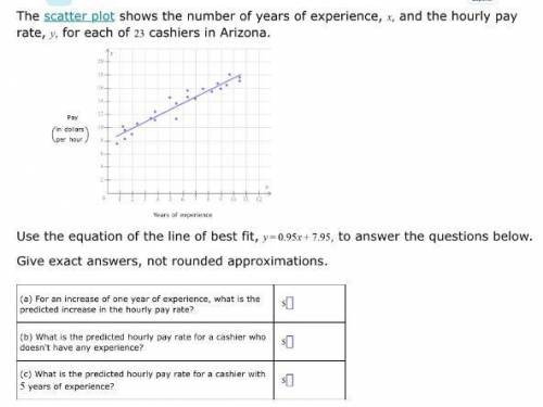 The scatter plot shows the number of years of experience, , and the hourly pay rate, , for each of c