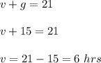 v+g=21\\\\v+15=21\\\\v=21-15 =6\ hrs