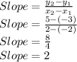 Slope=\frac{y_2-y_1}{x_2-x_1}\\Slope=\frac{5-(-3)}{2-(-2)}\\Slope=\frac{8}{4}\\Slope=2