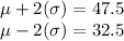 \mu + 2(\sigma) = 47.5\\\mu - 2(\sigma) = 32.5