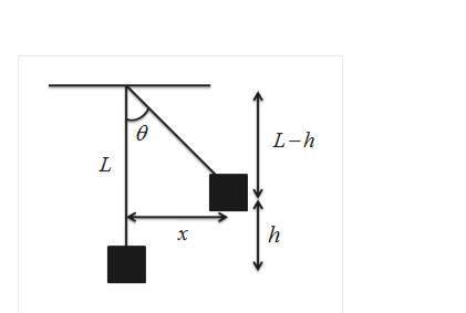 35. (II) A 28-g rifle bullet traveling 190 m/s embeds itself in a 3.1-kg pendulum hanging on a 2.8-m