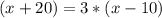 \[(x+20) = 3*(x-10)\]