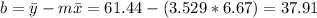 b=\bar y -m \bar x=61.44-(3.529*6.67)=37.91