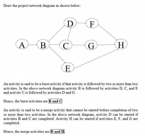 Draw a project network from the following information. What activity(ies) is a burst activity? What