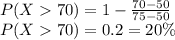 P(X70) = 1- \frac{70-50}{75-50} \\P(X70) =0.2 = 20\%