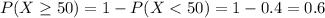 P(X \geq 50) = 1 - P(X < 50) = 1 - 0.4 = 0.6