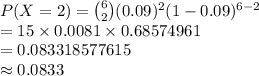 P(X=2)={6\choose 2}(0.09)^{2}(1-0.09)^{6-2}\\=15\times 0.0081\times 0.68574961\\=0.083318577615\\\approx0.0833