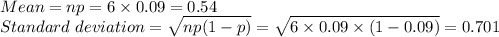 Mean=np=6\times0.09=0.54\\Standard\ deviation =\sqrt{np(1-p)}=\sqrt{6\times0.09\times(1-0.09)}= 0.701