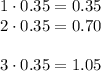 1 \cdot 0.35= 0.35\\2 \cdot 0.35= 0.70\\\\3 \cdot 0.35= 1.05\\