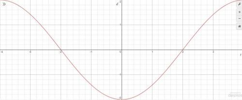 An object moves In simple harmonic motion described by the given equation, where t is measured in se