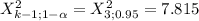 X^2_{k-1; 1 - \alpha }= X^2_{3;0.95}= 7.815