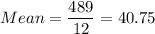 Mean =\displaystyle\frac{489}{12} = 40.75