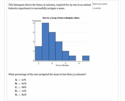 This histogram shows the times, in minutes, required for 25 rats in a animal behavior experiment to