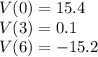 V(0)=15.4\\V(3)=0.1\\V(6)=-15.2