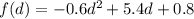 f(d) = -0.6d^{2} + 5.4d + 0.8