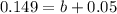 0.149 = b + 0.05