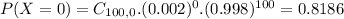 P(X = 0) = C_{100,0}.(0.002)^{0}.(0.998)^{100} = 0.8186