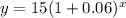 y=15(1+0.06)^x