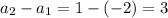 a_2-a_1=1-(-2)=3